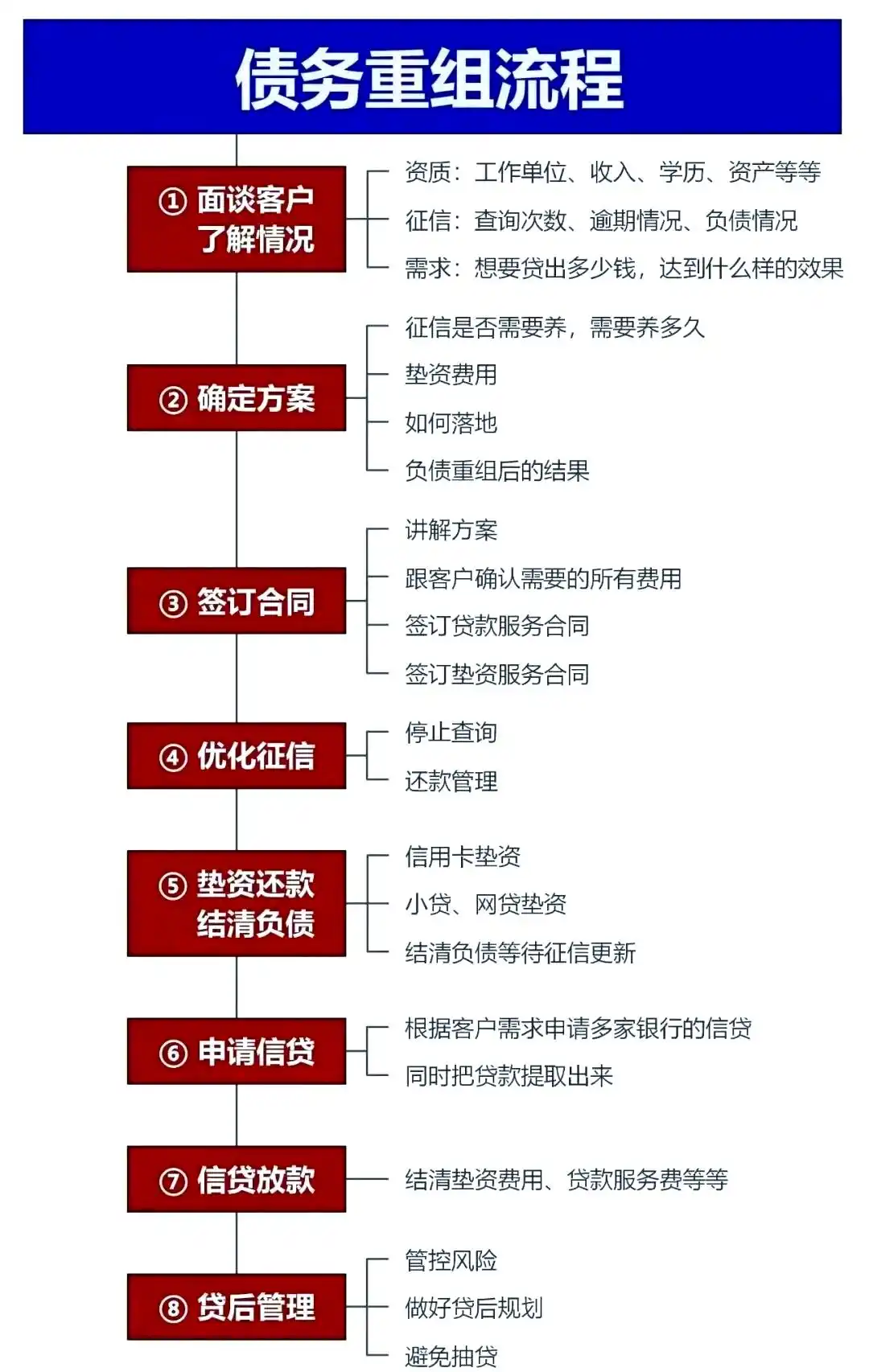 在达州市，中小企业也可以债务重组吗？